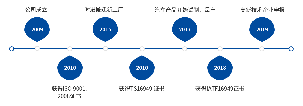曆程.jpg