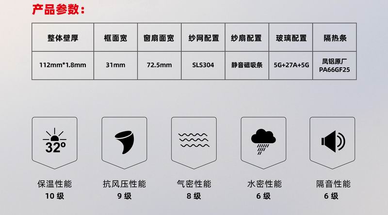 榮耀-112-雙內開窗紗一體係統窗-2